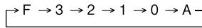 SHARP EL-1611P - MEMORY - KEY / DECIMAL SELECTION KEY: - 1