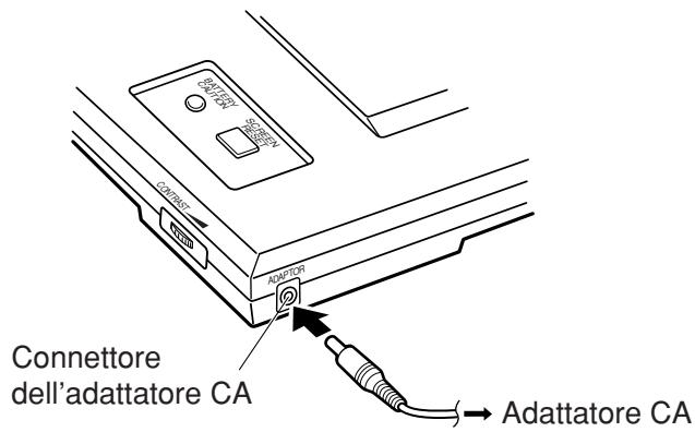 CONNETTO ADATTORE ADATTORE CONNETTO ADATTORE Connettore dell'adattatore CA Adattatore CA
