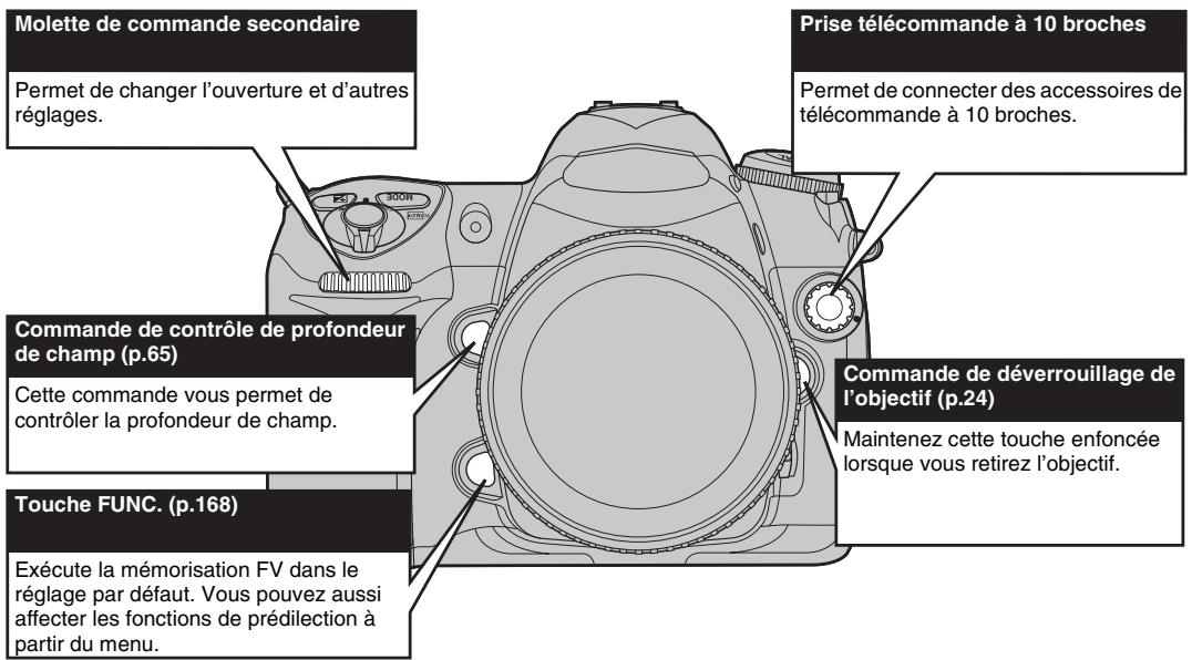 FUJIFILM S5 PRO - Ecran de contrôle (p.17) - 1