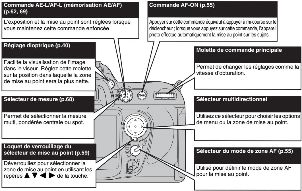 FUJIFILM S5 PRO - Touche DISP (affichage) / BACK (p.50) - 1