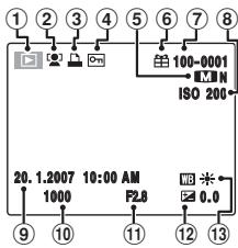 FUJIFILM S5 PRO - ! ATTENTION - 2