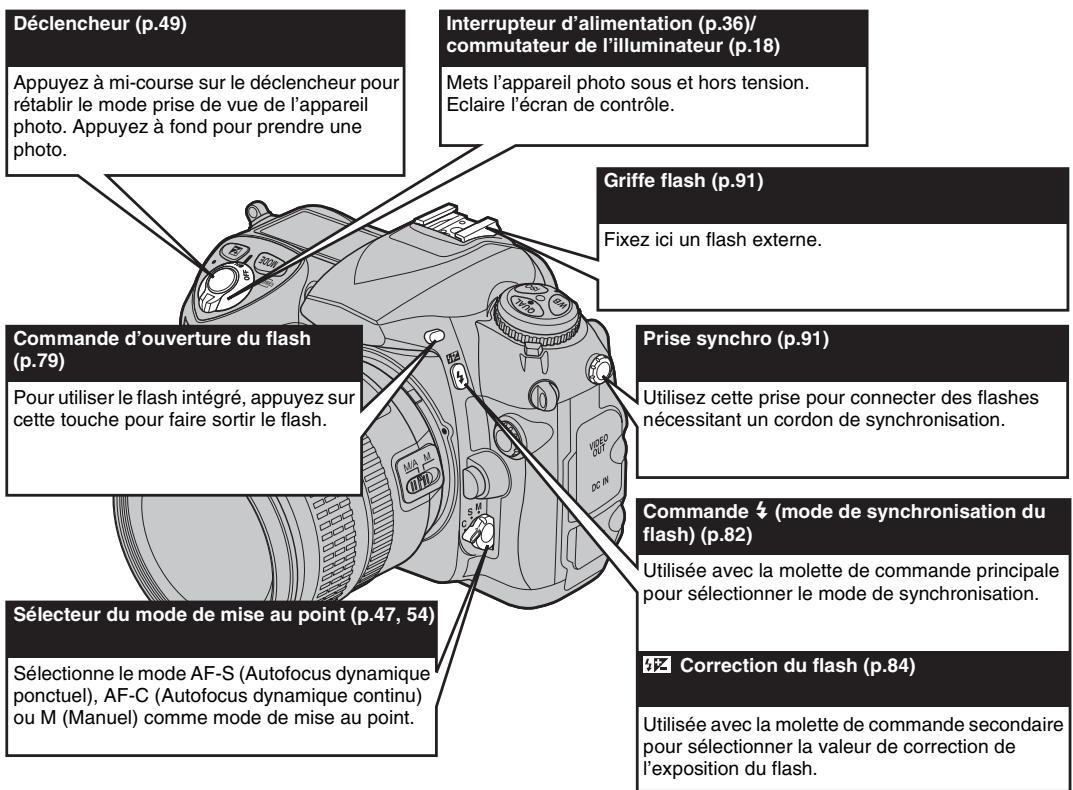 FUJIFILM S5 PRO - Guide des opérations de base - 1
