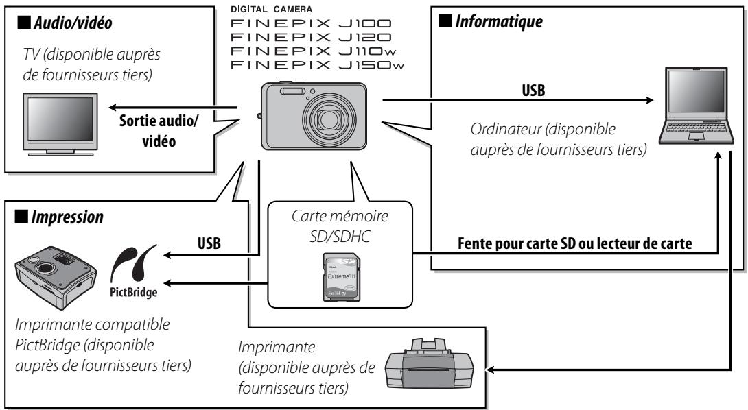 FUJIFILM J100 - Accessoires optionnels - 1
