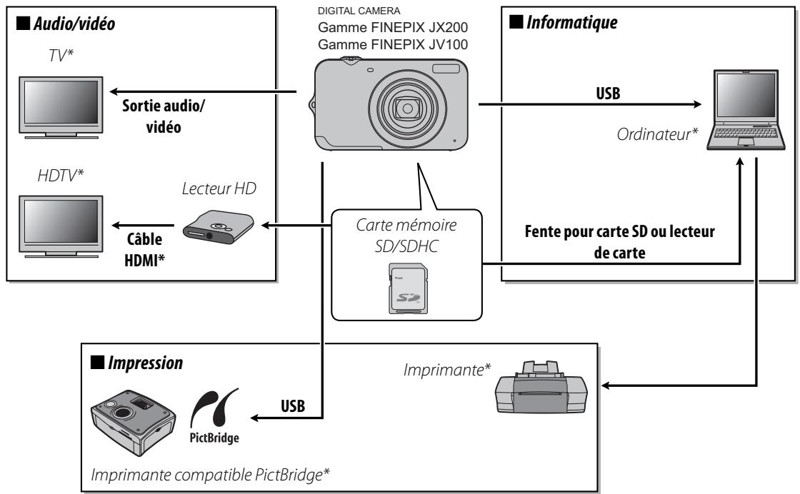 FUJIFILM FINEPIX JX280 - Accessoires optionnels - 1