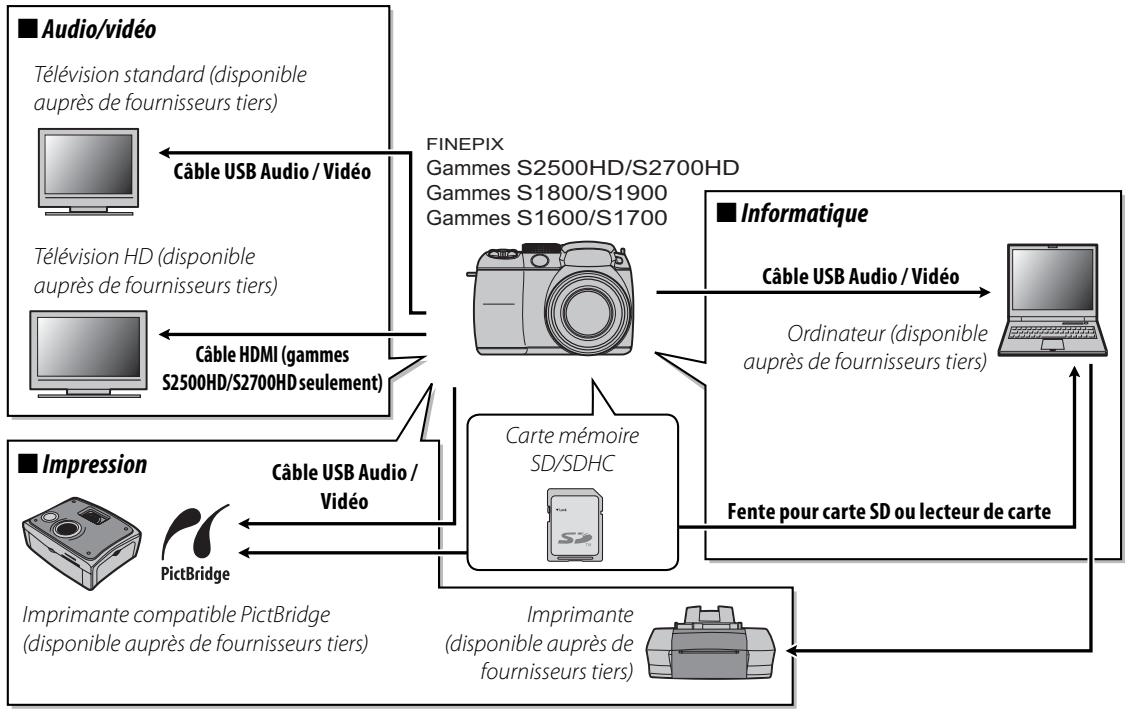 FUJIFILM S1800 - Accessoires optionnels - 1
