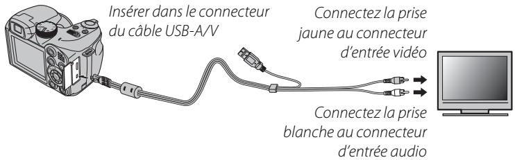 Insérer dans le connecteur du câble USB-A/V Connectez la prise jaune au connecteur d'entrée vidéo Connectez la prise blanche au connecteur d'entrée audio