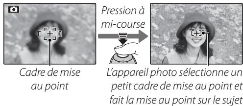 Pression à mi-course L'appareil photo sélectionne un petit cadre de mise au point et fait la mise au point sur le sujet Cadre de mise au point