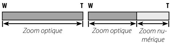 W Zoom optique T W Zoom optique Zoom numérique T
