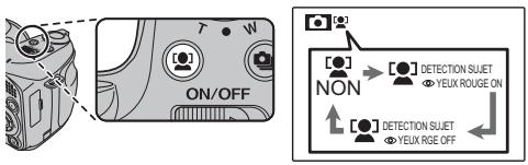 ON/OFF NON DETECTION SUET YEUX ROUGE ON DETECTION SUET YEUX RGE OFF