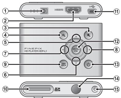 FUJIFILM FINEPIX HD PLAYER HDP-L1 - Parties du lecteur et de la télécommande - 1