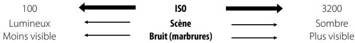 FUJIFILM FINEPIX T190 - Options du menu prise de vues - 1
