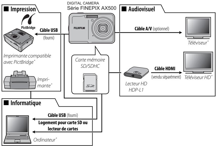 FUJIFILM FINEPIX AX550 - Accessoires optionnels - 1
