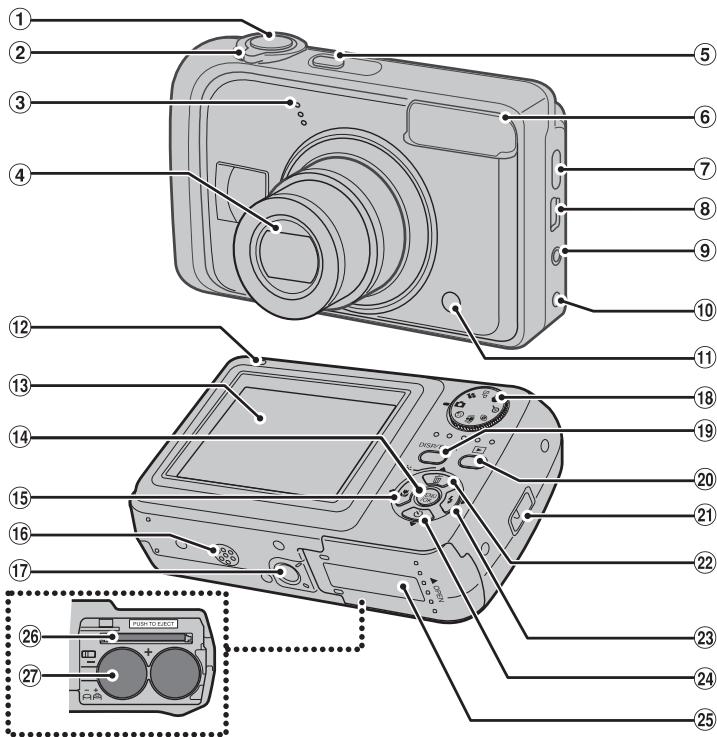 FUJIFILM FINEPIX A820 - Pièces et fonctions de l'appareil photo (sauf FinePix A610) - 1