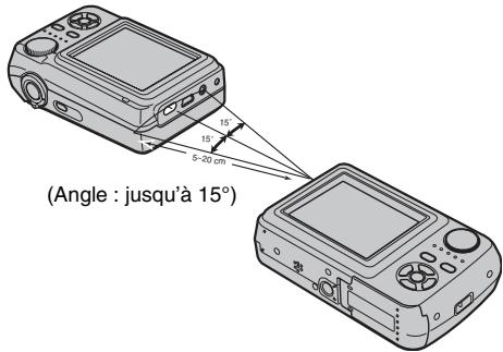 FUJIFILM FINEPIX A820 - Envoi des données image - 3