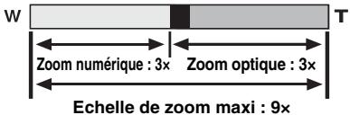 FUJIFILM FINEPIX A820 - Affichage de la barre de zoom - 1