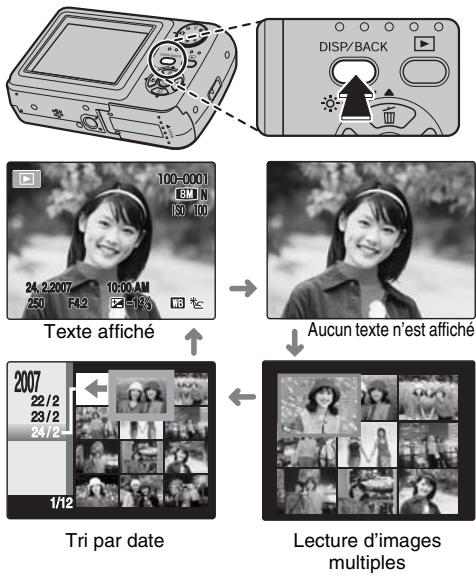 FUJIFILM FINEPIX A820 - Choix de l'affichage de l'écran LCD - 1