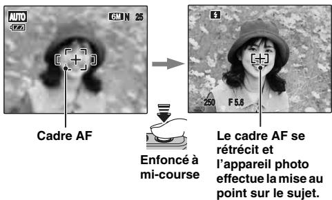 AUTO (F7) 61 N 25 Cadre AF Enfoncé à mi-course Le cadre AF se rétrécit et l'appareil photo effectue la mise au point sur le sujet