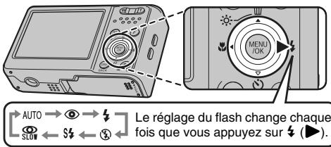 AUTO → ⬤ → ⬤ SLOW ← S← ← S← ← Le réglage du flash change chaque fois que vous appuyez sur ↗ (▶).