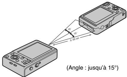 (Angle : jusqu'à 15°)