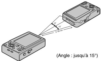 (Angle : jusqu'à 15°)