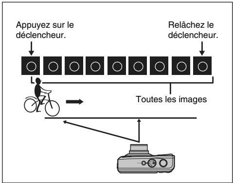 FUJIFILM FINEPIX F31FD - Prises de vues en continue : POSE NGUE - 1