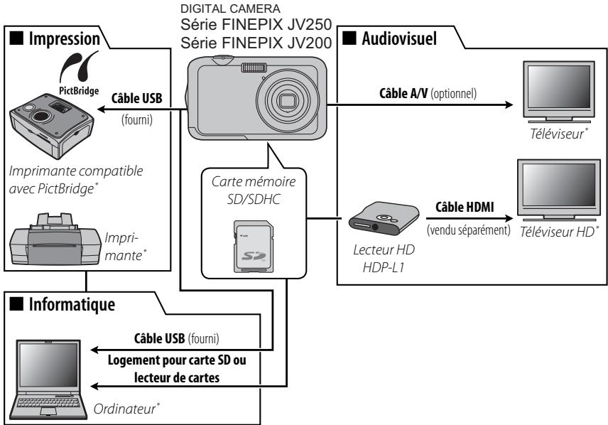 FUJIFILM FINEPIX JV250 - Accessoires optionnels - 1
