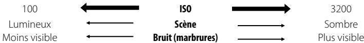 FUJIFILM FINEPIX JV250 - ISO ISO - 1