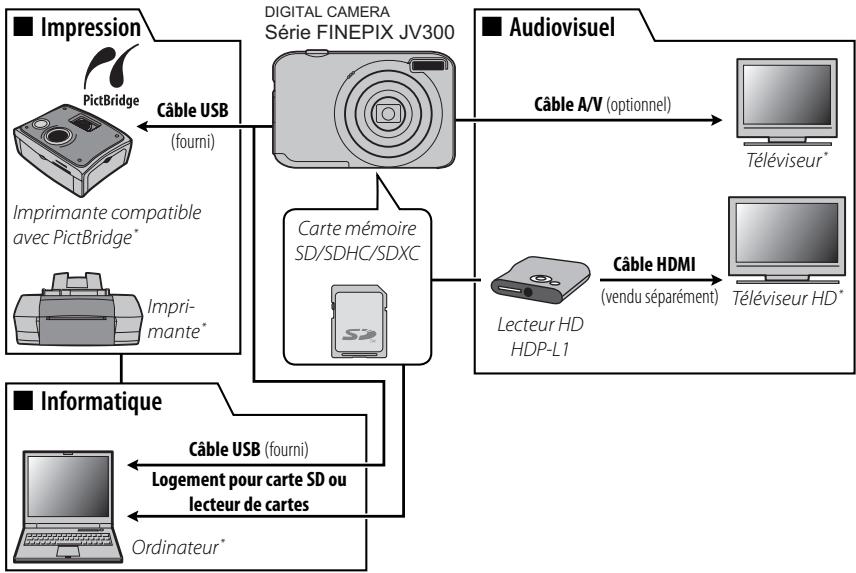 FUJIFILM FINEPIX JV300, FINEPIX JZ200 - Accessoires optionnels - 1