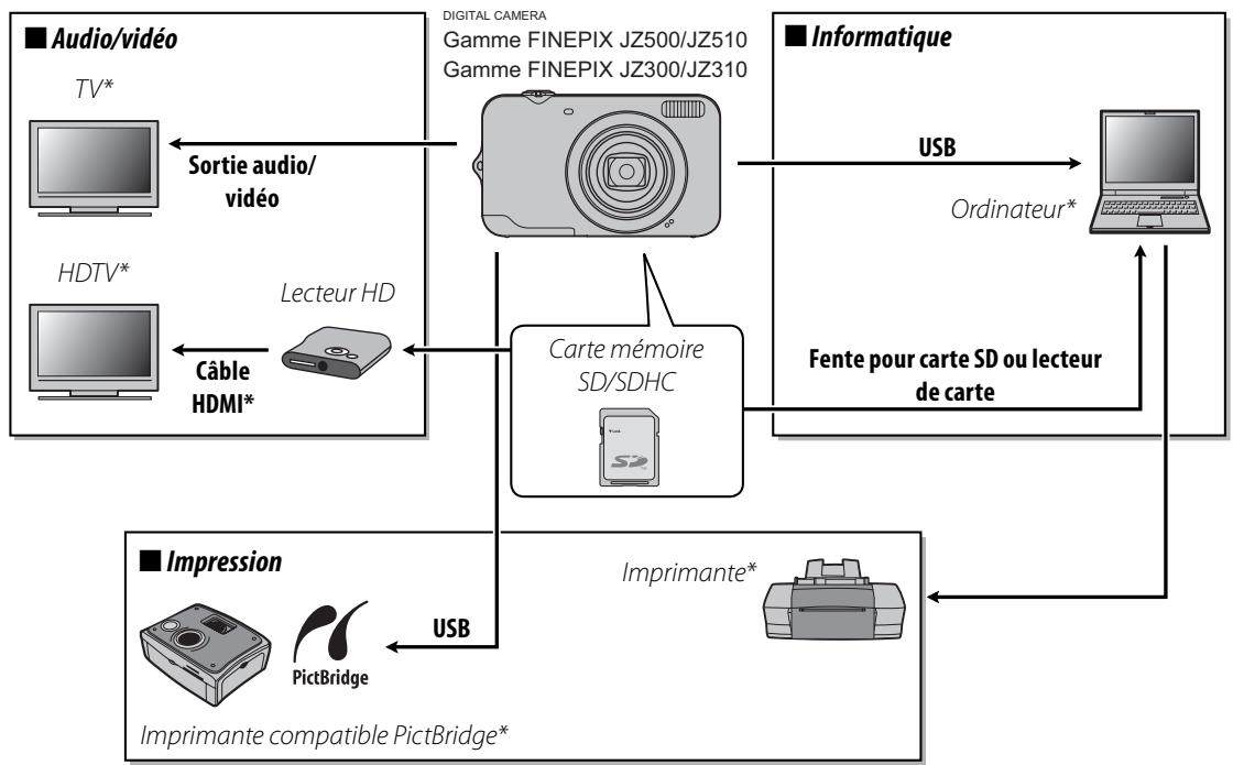 FUJIFILM FINEPIX JZ500 - Accessoires optionnels - 1