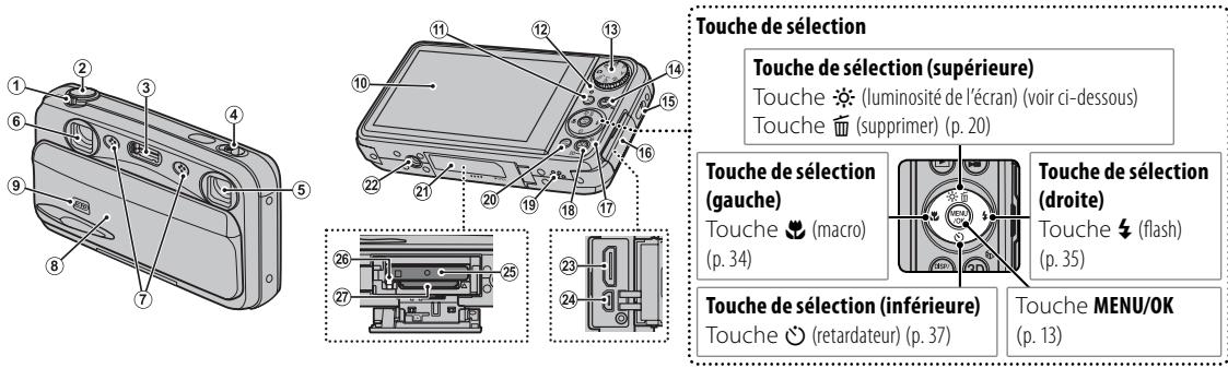 FUJIFILM FINEPIX REAL 3D W3 - Parties de l'appareil photo - 1