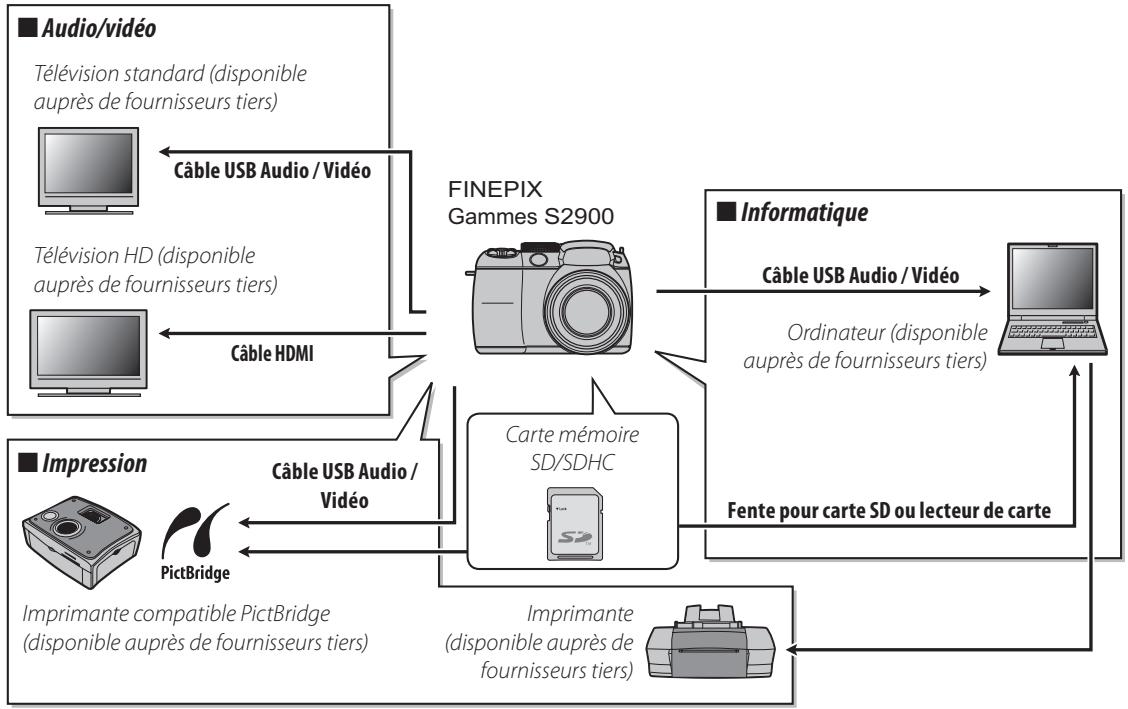 FUJIFILM FINEPIX S2950 - Accessoires optionnels - 1