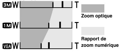 FUJIFILM FINEPIX S602 - Zoom numérique - 2