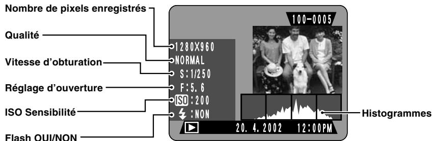 FUJIFILM FINEPIX S602 - Information sur la lecture - 2