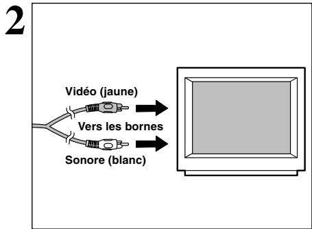 FUJIFILM FINEPIX S602 - Utilisation d'un téléviseur - 2