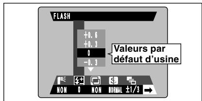 FUJIFILM FINEPIX S602 - Flash (réglage de la luminosité du flash) - 2