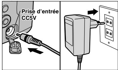FUJIFILM FINEPIX S602 - Adaptateurs secteur compatibles - 1