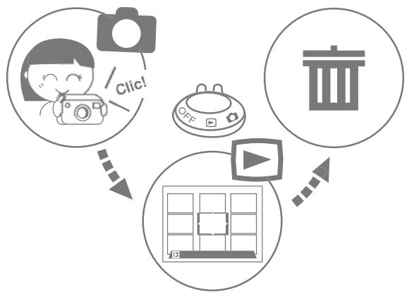 FUJIFILM FINEPIX S602 - Prises de vues - 1