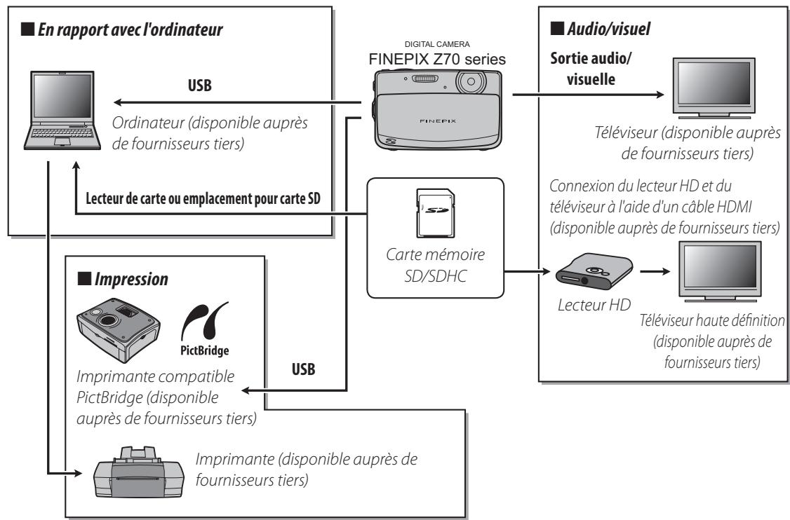 FUJIFILM FINEPIX Z70 - Accessoires optionnels - 1