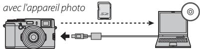 FUJIFILM X100S - Téléchargement de photos (Windows uniquement) - 1