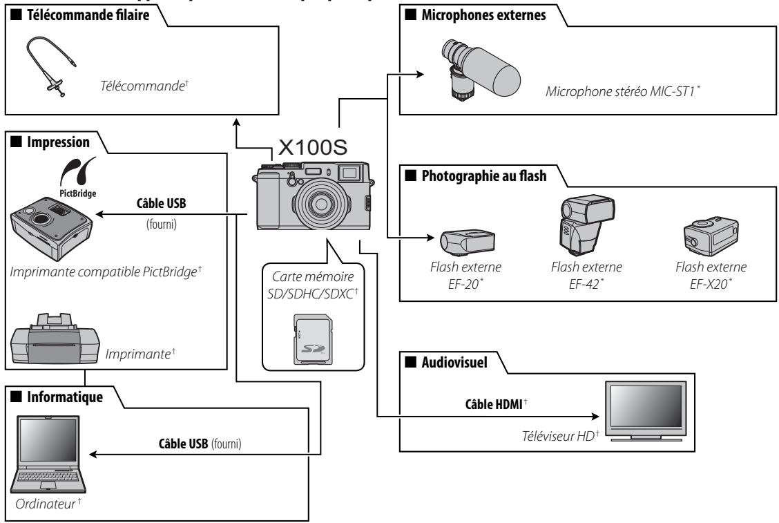 FUJIFILM X100S - Fixation du WCL-X100 - 4