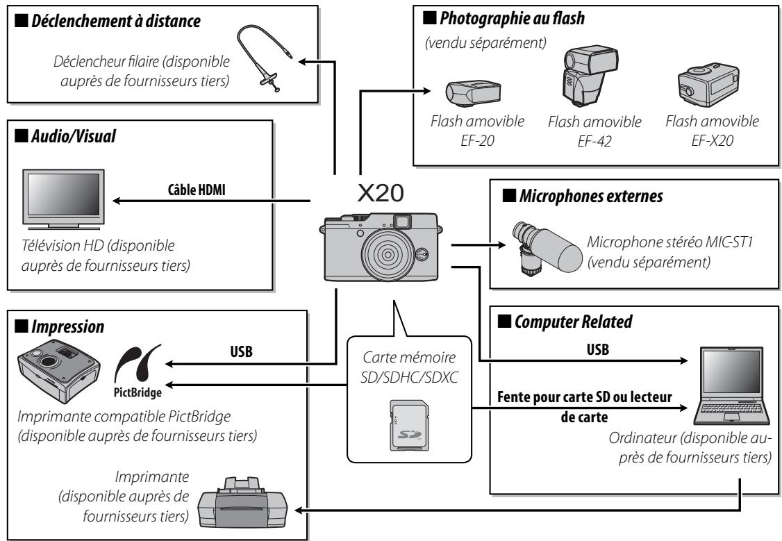 FUJIFILM X20, COMPACT EXPERT FINEPIX X20 - Accessoires optionnels - 1