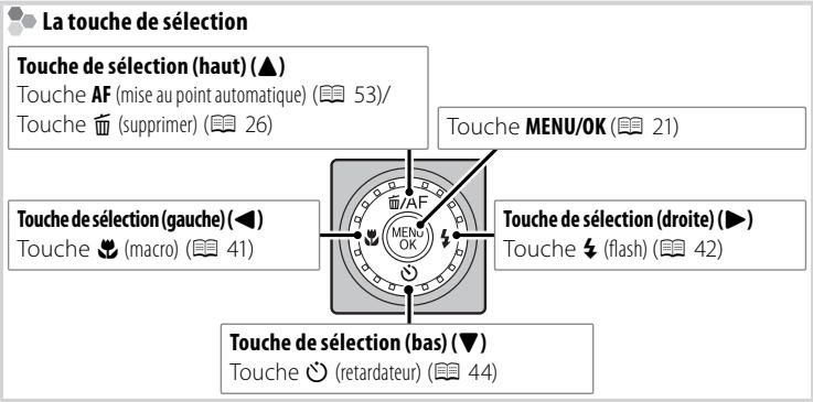 FUJIFILM X20, COMPACT EXPERT FINEPIX X20 - Parties de l'appareil photo - 3