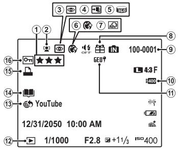 FUJIFILM XQ1 - Lecture - 1