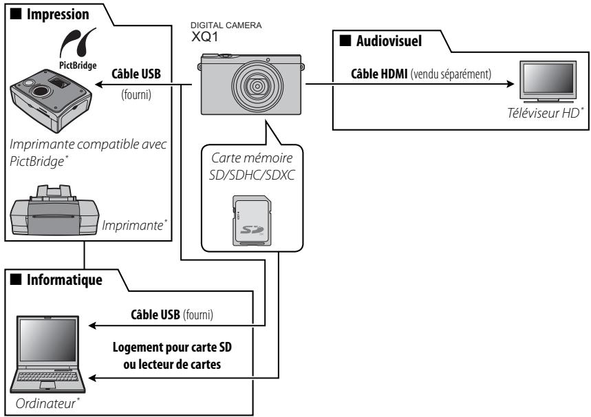 FUJIFILM XQ1 - Accessoires optionnels - 1