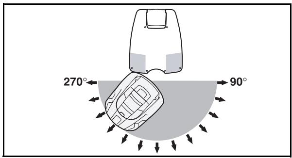 HUSQVARNA AUTOMOWER 220 AC - Angles de sortie (3-1) - 1