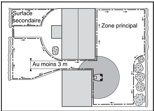 HUSQVARNA AUTOMOWER 220 AC - Modifier le réglage de Largeur couloir (3-2-3). - 1