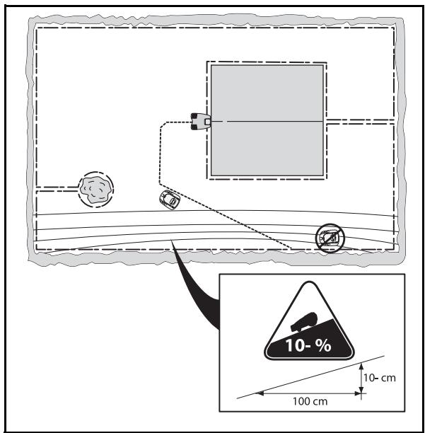 HUSQVARNA AUTOMOWER 220 AC - Necessité d'un cable guide - 3