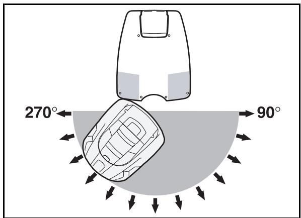 HUSQVARNA AUTOMOWER 220 AC - Méthode de travail - 2