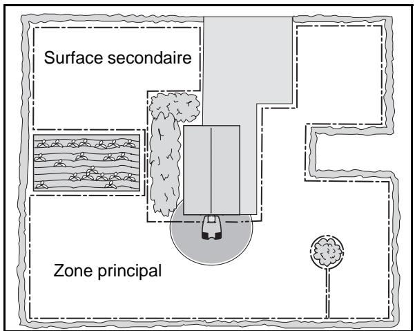 HUSQVARNA AUTOMOWER 220 AC - Surfaces secondaires - 1