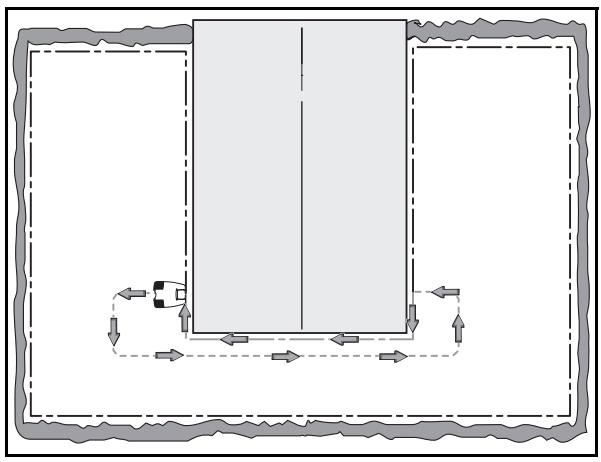 HUSQVARNA AUTOMOWER 220 AC - Placement et connexion du cable guide - 1